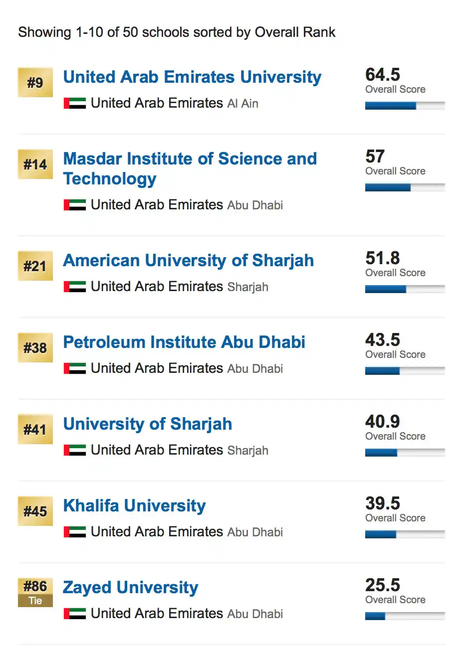  top universities in uae